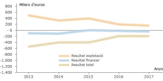 Dades econ&ograve;miques