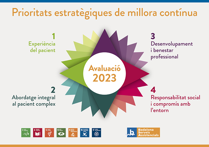 Avaluació 
